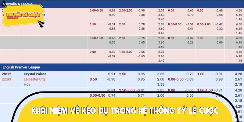 Khái niệm kèo dụ cần nắm rõ khi tham gia cược bóng đá